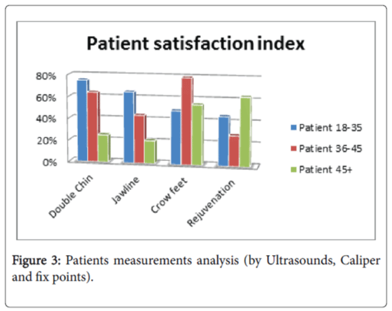 weight-loss-therapy-Ultrasounds-Caliper