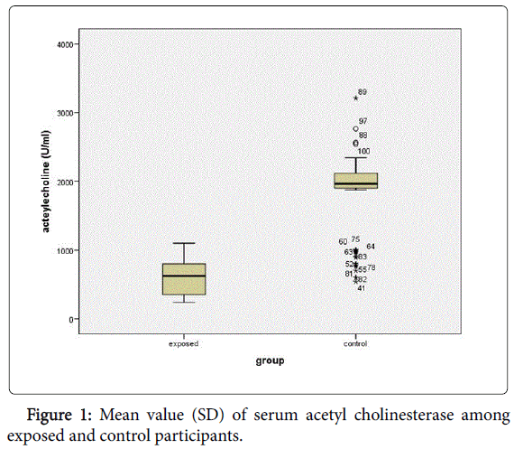 Prenatal Exposure To Organophosphorus >> Organophosphate Pesticide Exposure During Pregnancy And Adverse Prenatal Exposure To Organophosphorus >> Organophosphate Pesticide Exposure During Pregnancy And Adverse