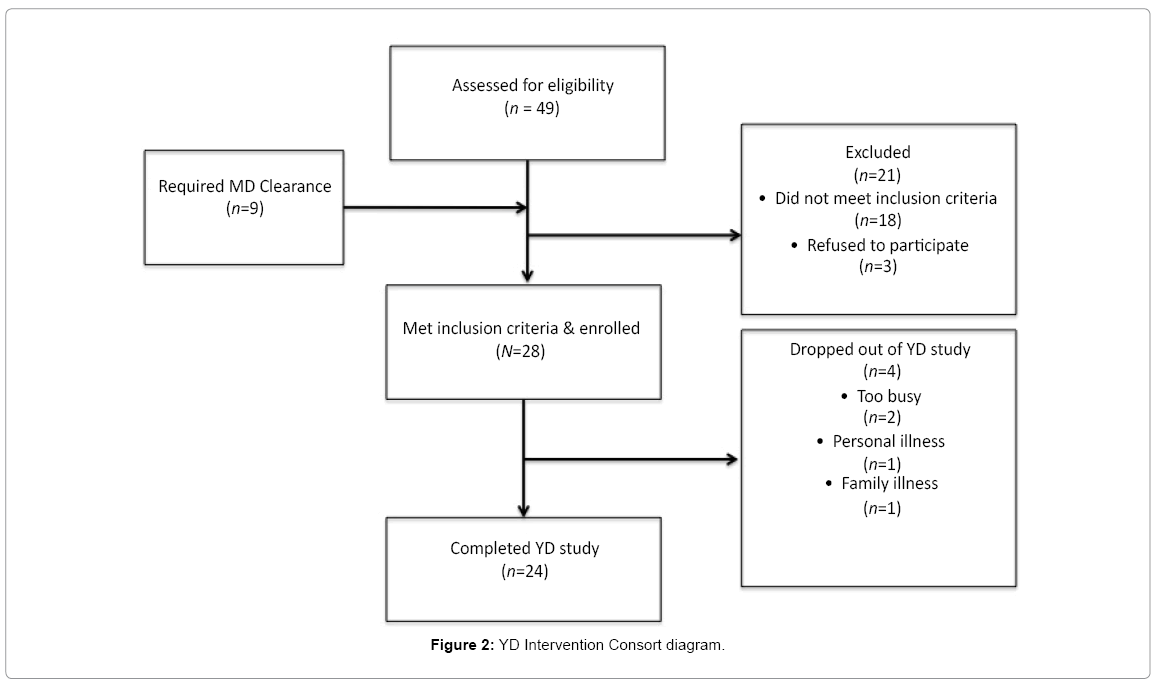 behaviour therapy reaction thesis The cognitive model implies that these reactions are formed as a of cognitive- behavioral therapy (cbt) on reduction of ocd symptoms in. behaviour therapy reaction thesis The cognitive model implies that these reactions are formed as a of cognitive- behavioral therapy (cbt) on reduction of ocd symptoms in.
