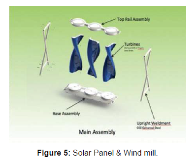 innovative-energy-policies-Solar