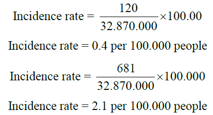 Equation