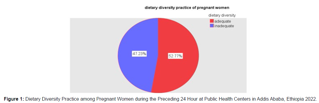 pregnancy-and-child-health-Pregnant