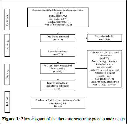 dpo-results dpo-results