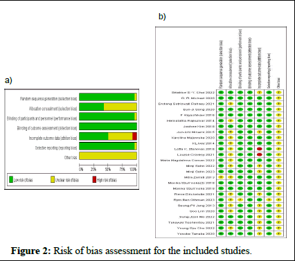 dpo-results dpo-results