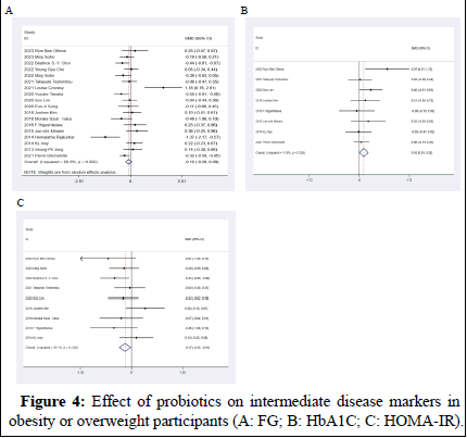 dpo-results dpo-results