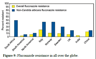 ijrdpl-anti ijrdpl-anti