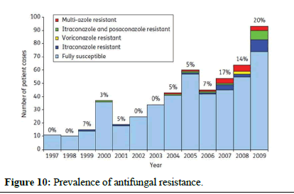 ijrdpl-anti ijrdpl-anti