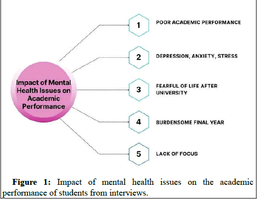 omha-impact omha-impact