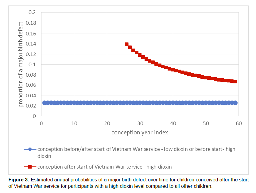 toxicology-Estimated toxicology-Estimated