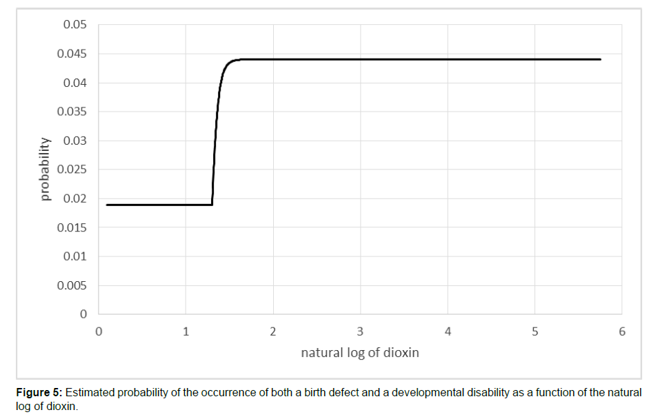 toxicology-birth toxicology-birth