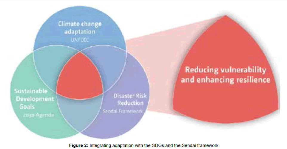 Climatic-Change-Sendai-framework