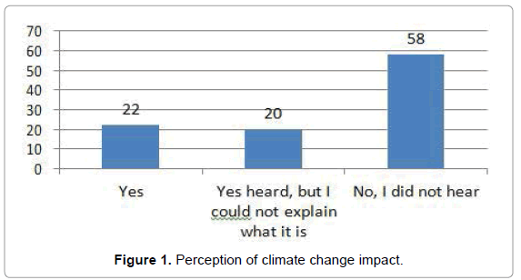 Climatic-Change-impact