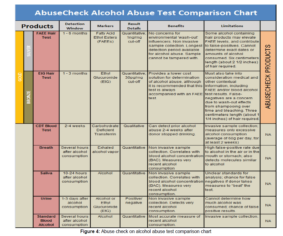 Breath Alcohol Chart