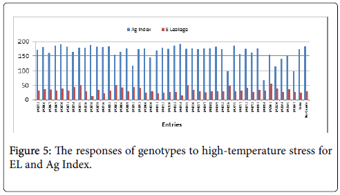 advances-crop-science-technology-genotypes