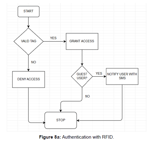 Crack A Master Combination Lock Flow Chart