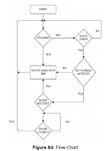 Crack A Master Combination Lock Flow Chart