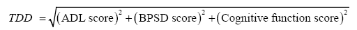 equation