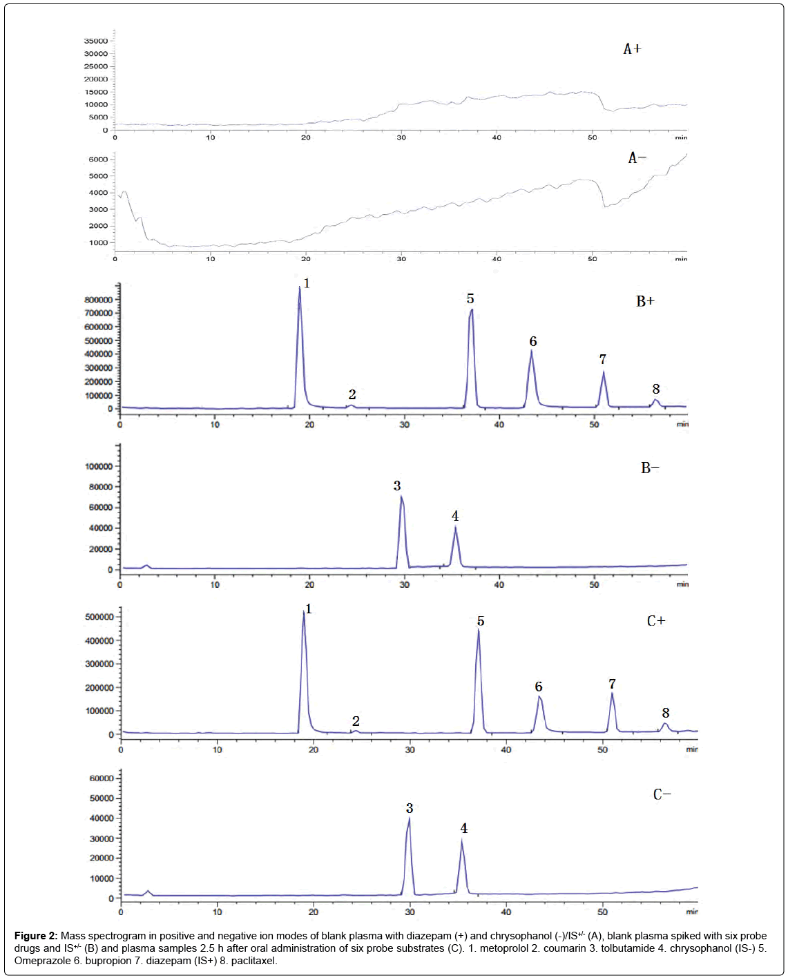 analytical-bioanalytical-techniques-Mass-spectrogram