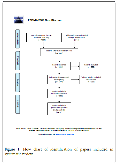 Anesthesia Drugs Chart