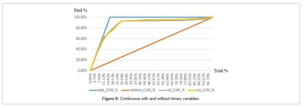Binary options mathematical model