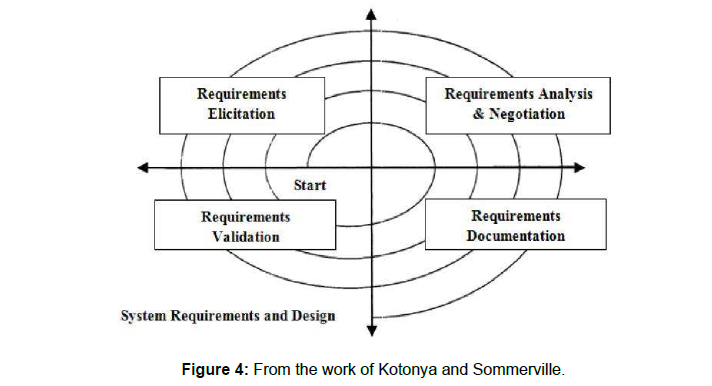 Deriving Requirements from the Process Model - dheka