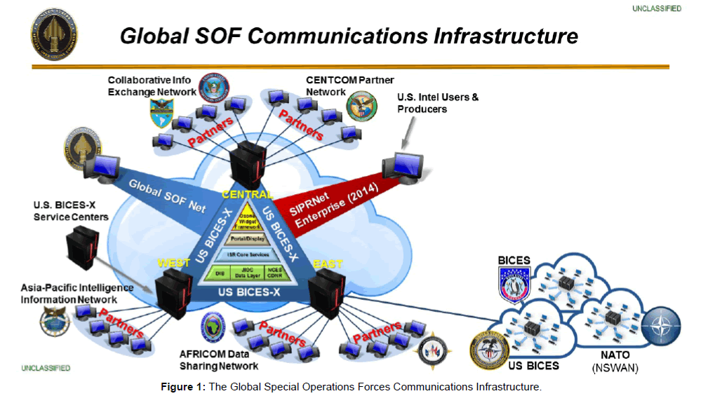 Joint Staff J3 Organization Chart