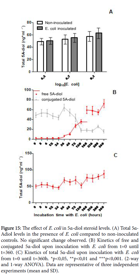 Ethyl Sulfate Levels Chart