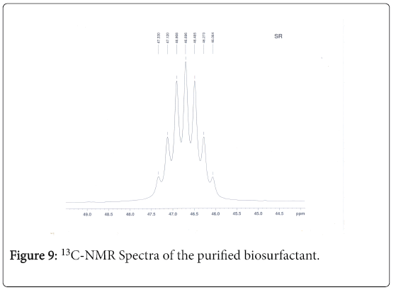bioremediation-biodegradation-NMR-Spectra