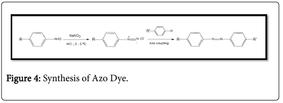 bioremediation-biodegradation-Synthesis-Azo