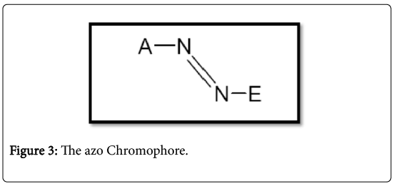 bioremediation-biodegradation-azo-Chromophore