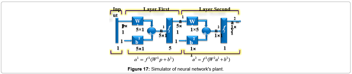 biosensors-journal-neural-network