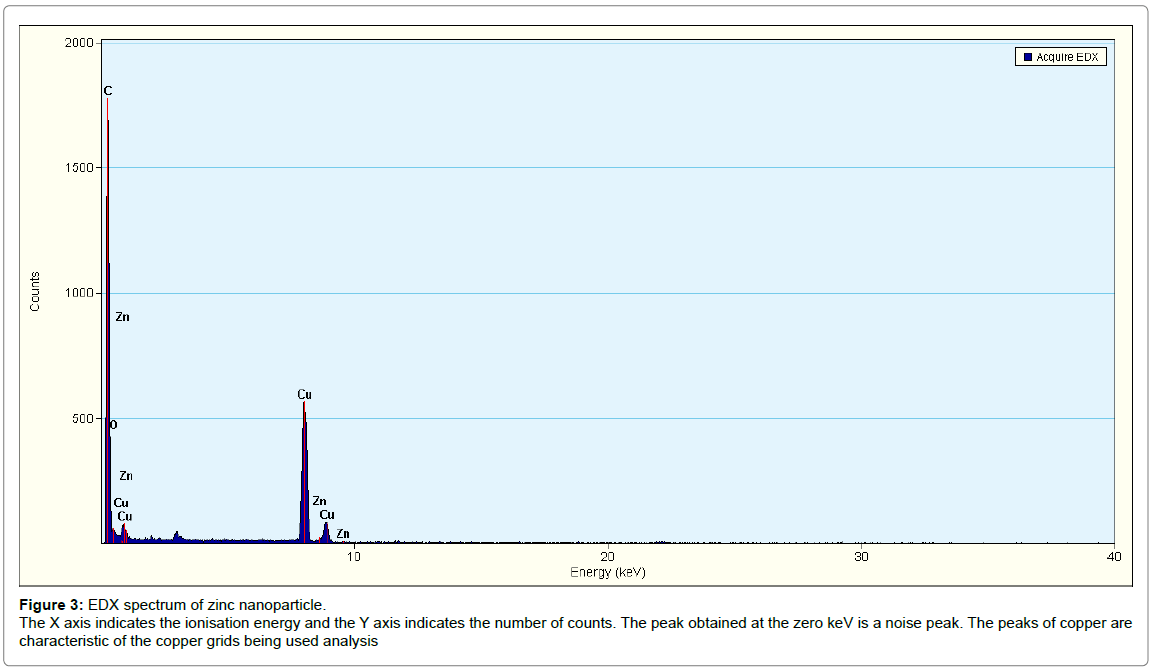 biotechnology-biomaterials-number-counts