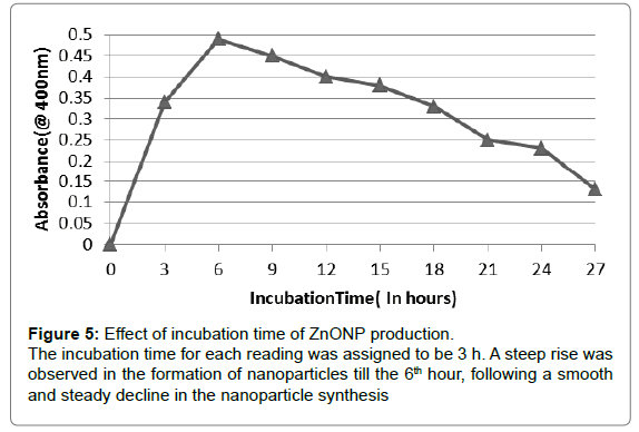 biotechnology-biomaterials-steady-decline