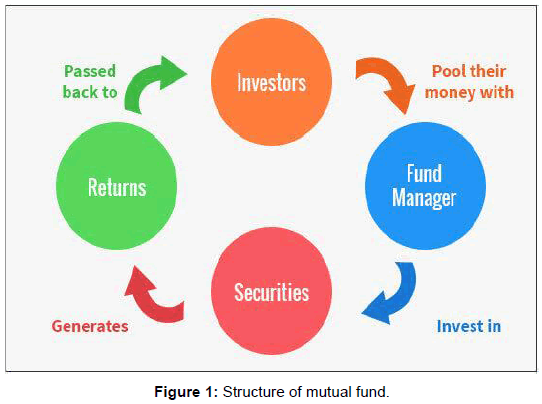 Mutual Fund Pie Chart