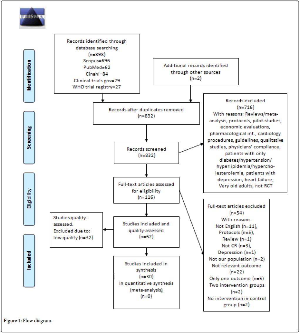 Met Level Chart Cardiac Rehab