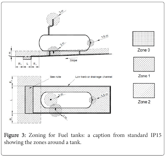 chemicalsciencesjournalFueltanks