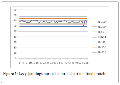 Lft Normal Range Chart