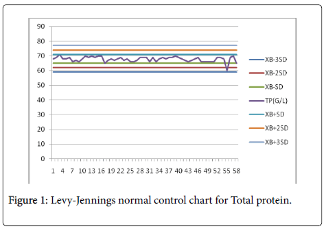 Ggt Level Chart