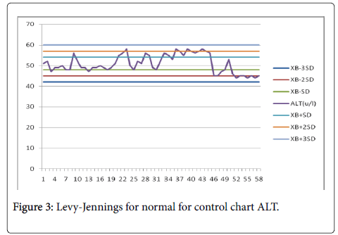 Lft Normal Range Chart