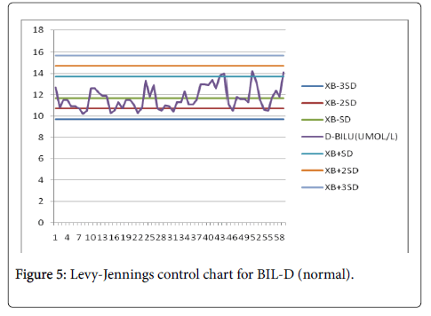 Lft Normal Range Chart