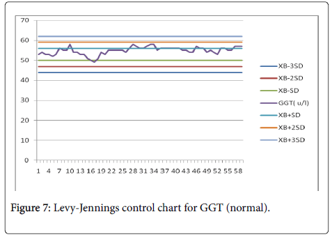 need for reference ranges for liver function tests in infants and ggt level chart