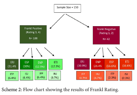 Behavior Scale Chart