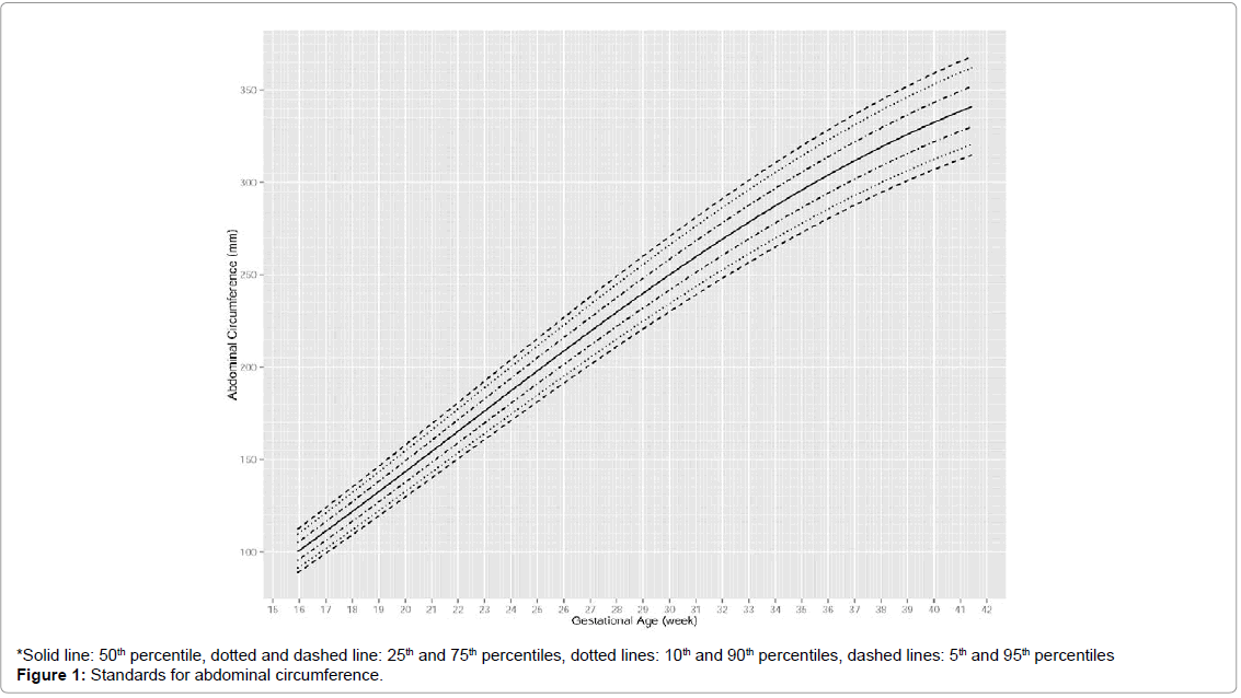 Fetal Biometry Crl Chart