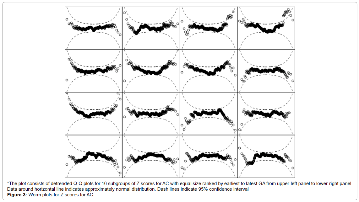 Bpd Hc Ac Fl Chart