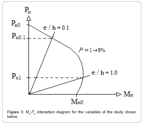 civil-environmental-engineering-diagram