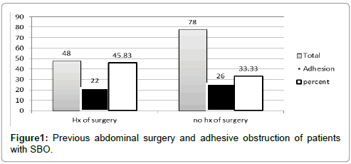 clinical-experimental-abdominal-surgery