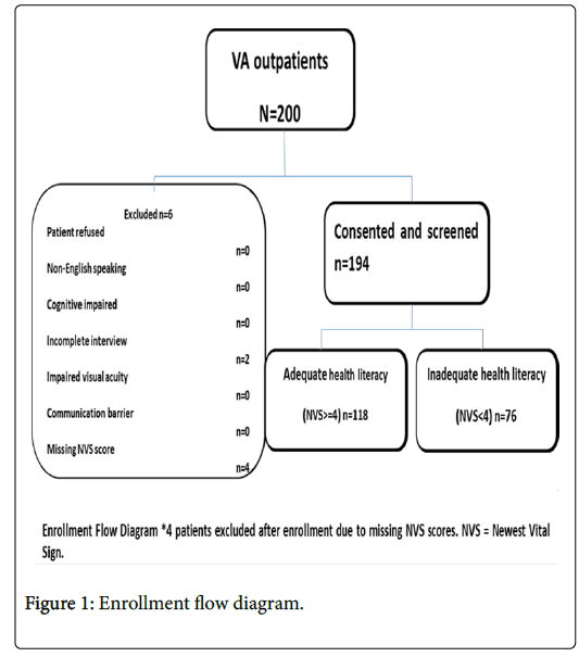 Vha Organizational Chart 2018