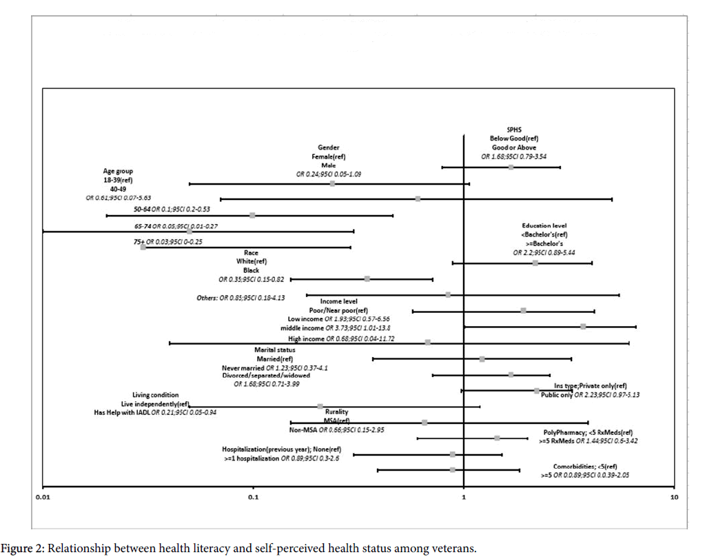 Vha Organizational Chart 2018