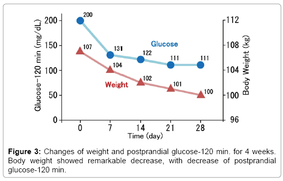 Image result for case reports diabetes