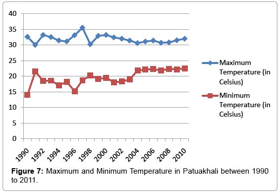 earth-science-climatic-Minimum-Temperature